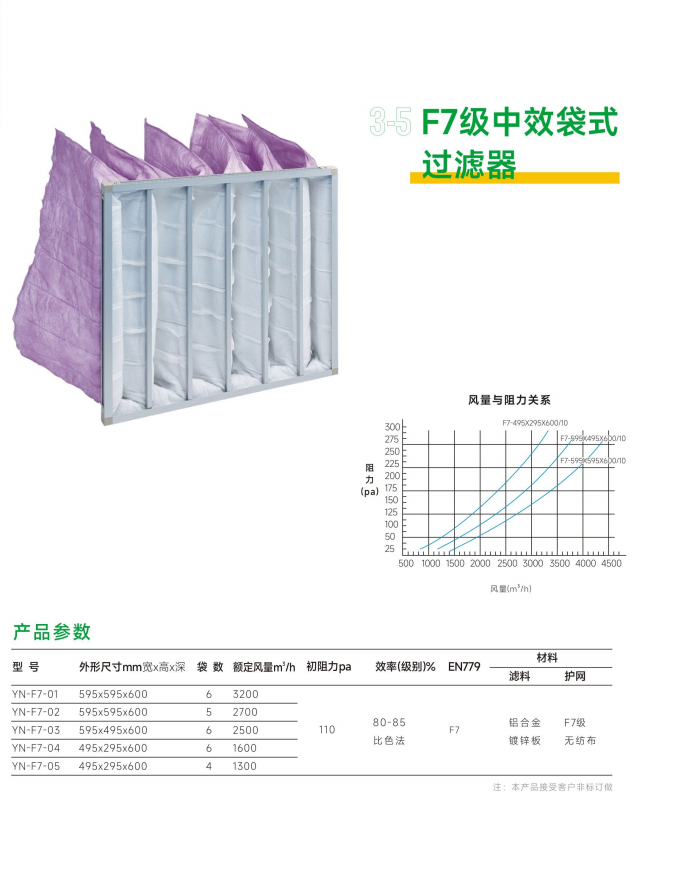 F7级中效袋式过滤器