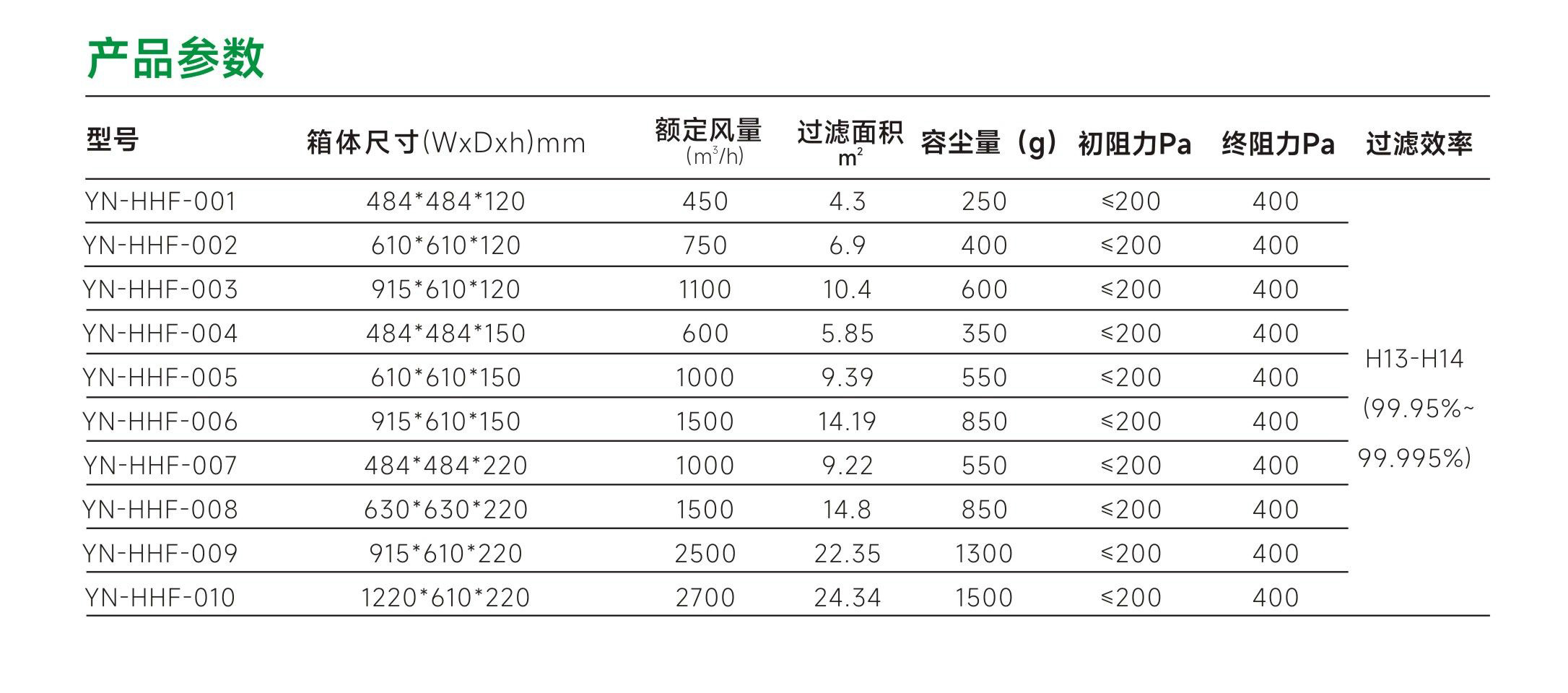 耐高温高效过滤器参数