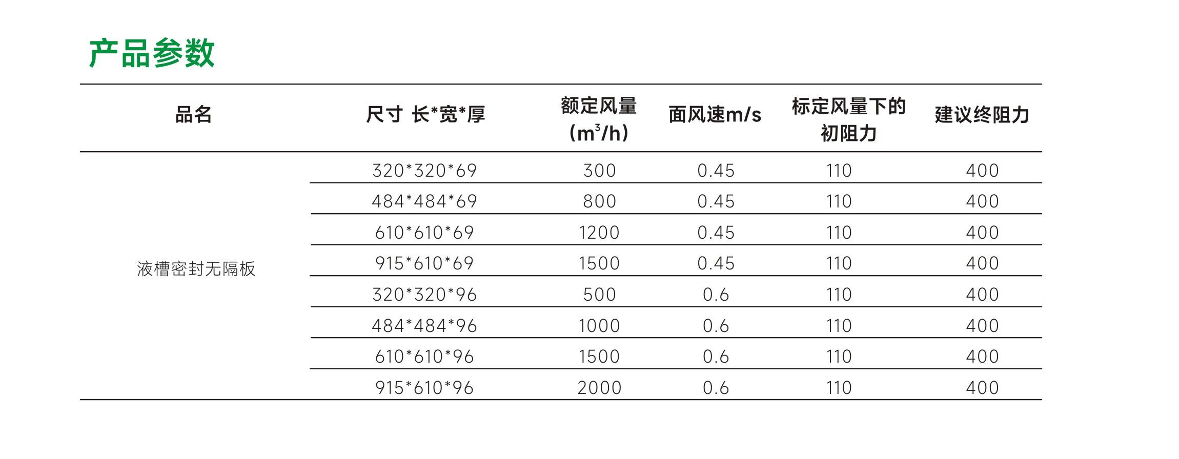 液槽高效过滤器参数