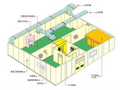 风管阻力如何计算